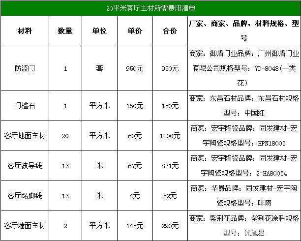120平装修预算清单 120平装修预算清单