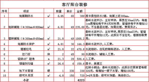 西安140平装修多少钱 西安140平装修多少钱