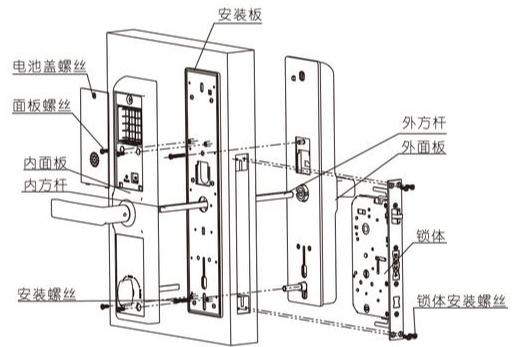 智能锁保养的5大招