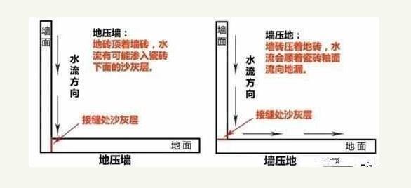 贴瓷砖 贴瓷砖