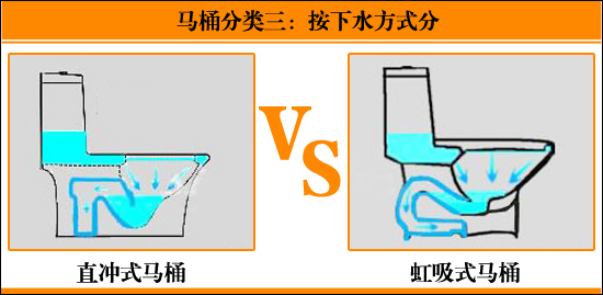 马桶的安装方法 马桶的安装方法