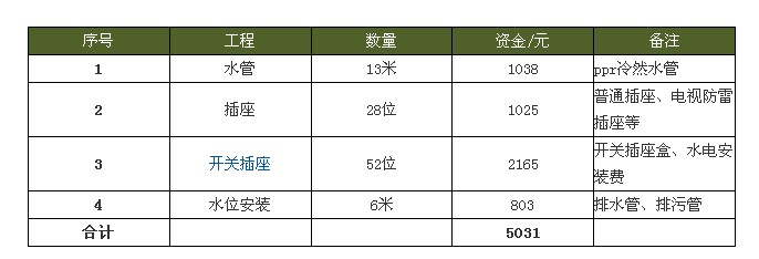 装修70平房子预算清单