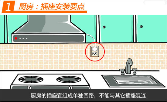 客厅卧室厨房电线改造与插座布置规划
