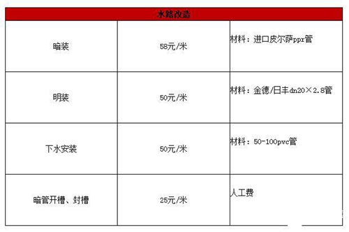 水电改造步骤