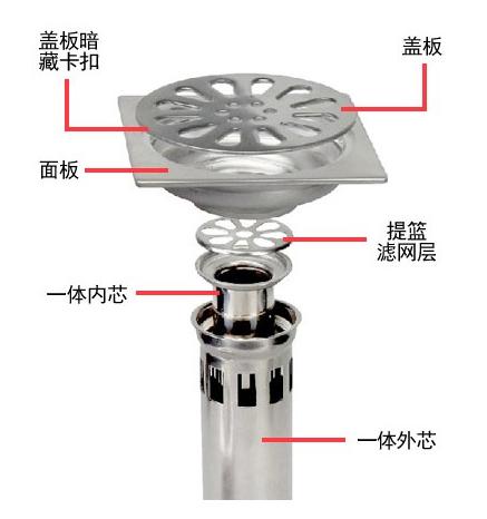 什么样的地漏耐用 防臭防虫防堵就够了? 什么样的地漏耐用 防臭防虫防堵就够了?
