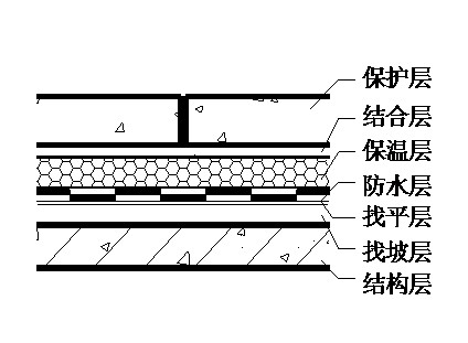 屋顶结构层示意图 屋顶结构层示意图