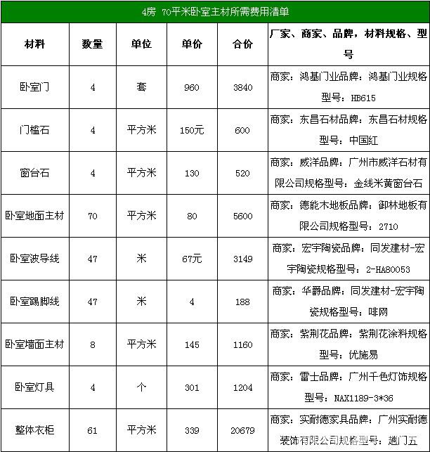 120平装修预算清单 120平装修预算清单