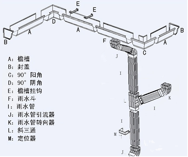 落水管管道安装