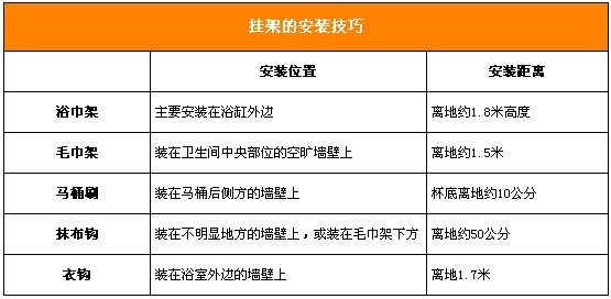 卫浴挂架的安装