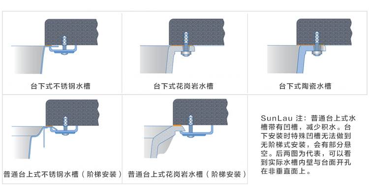 水槽安装方法与优缺点大全 安装师傅会的全在这里 水槽安装方法与优缺点大全 安装师傅会的全在这里