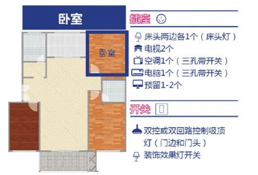 开关插座布局 开关插座布局