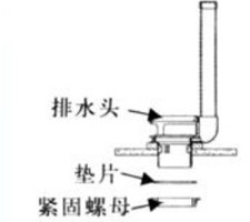 坐便器水件安装 坐便器水件安装