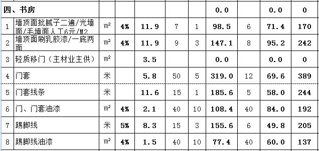 95平房子装修多少钱