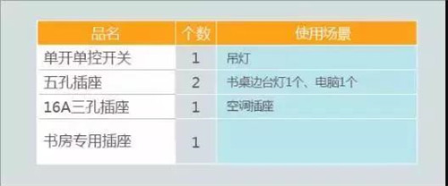 全屋开关分布攻略,一键省心