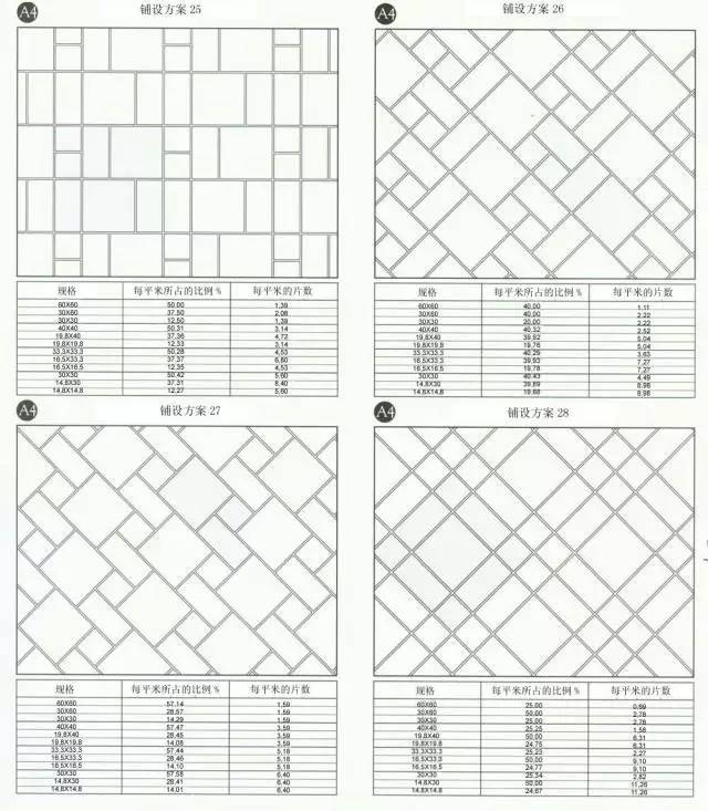装修必看的80种瓷砖铺贴方案 满满的干货!