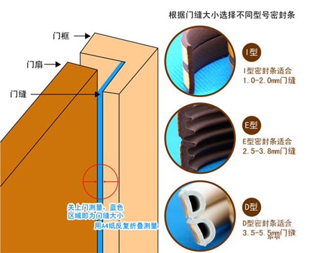 门窗密封条安装图（密封条安装不求人）