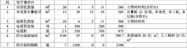 2016装修预算清单明细 家庭装修预算表