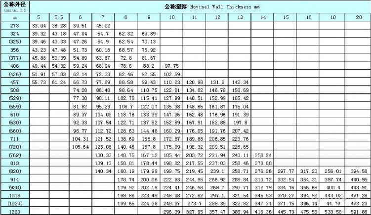 螺旋钢管理论重量表 螺旋钢管理论重量表
