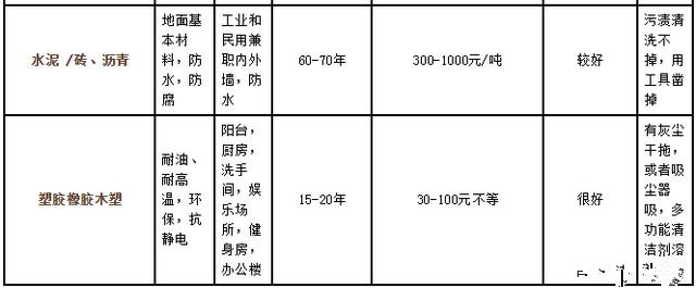 地面装修材料