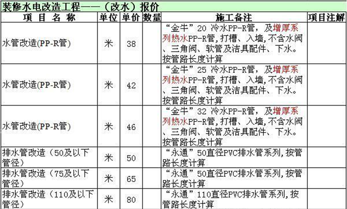 水路改造报价