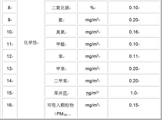看完此文,你就是室内空气检测专家了