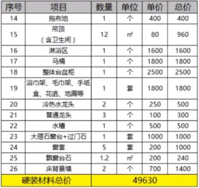 100平装修大约要多少钱