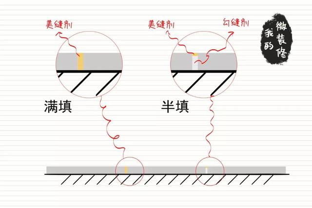 装修美缝什么时候做?具体怎么搞?本攻略一一讲述 装修美缝什么时候做?具体怎么搞?本攻略一一讲述