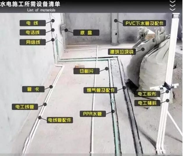 六旬老师傅真言：全屋装修流程+主材+辅材清单，看懂了没人敢坑你
