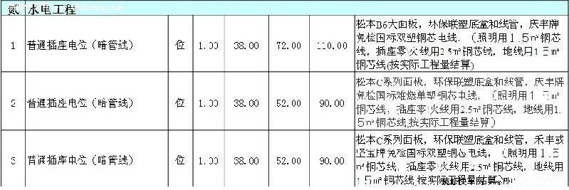 水电工程报价