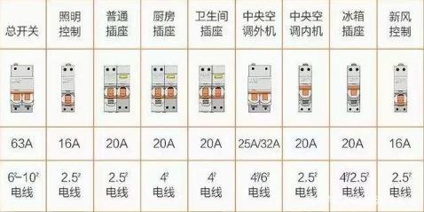 电箱配置 电箱配置