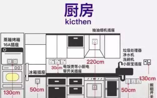 开关插座安装多少个合适 开关插座安装多少个合适