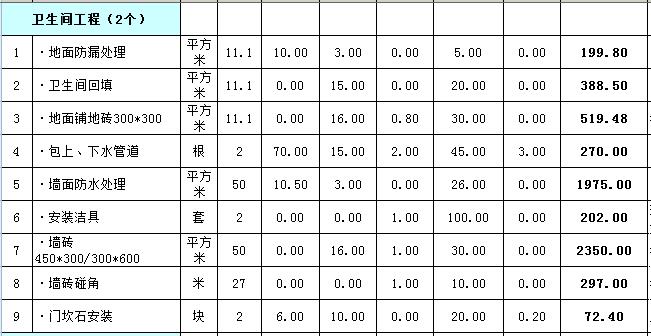 133平米的房子装修要多少钱 133平米的房子装修要多少钱