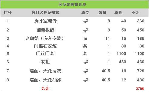 小公寓装修预算表 小公寓装修预算表