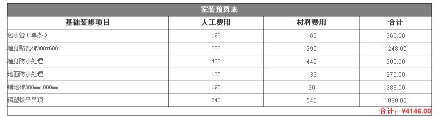 卫生间装修装饰预算表