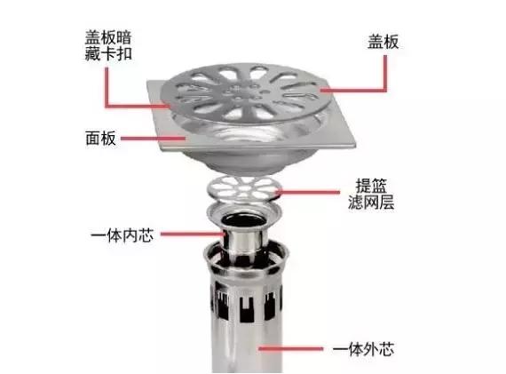 地漏有哪些类型 地漏有哪些类型