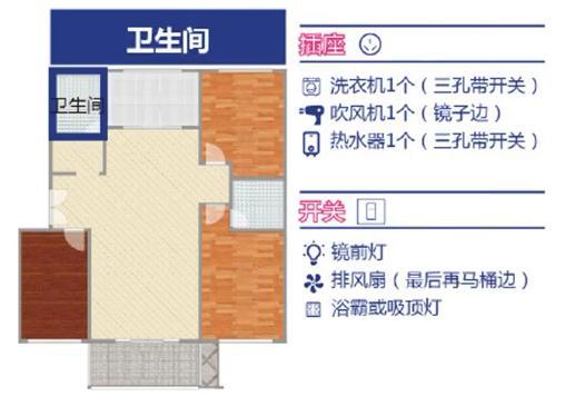 开关插座布局 开关插座布局