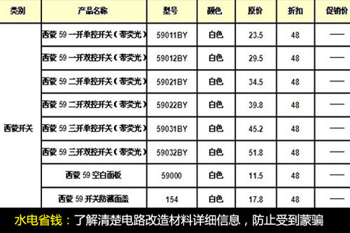 水电改造省钱攻略 水电改造省钱攻略