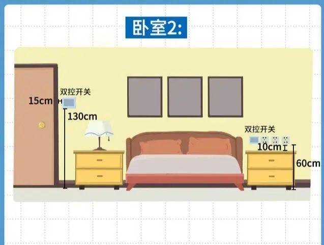 全屋开关插座布局攻略 据此装修保证万无一失