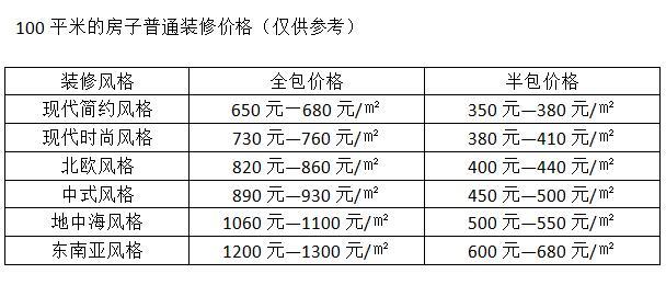 装修 装修