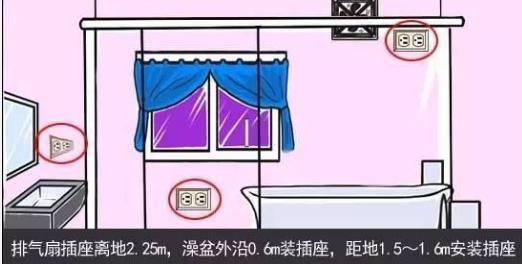 新房装修插座几个合理 不同房间不同需求