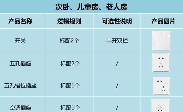 新房开关插座怎么装+装多少，你一定不知道!