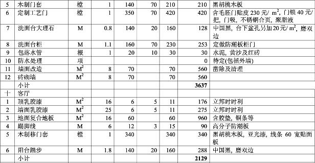 家庭装修预算表