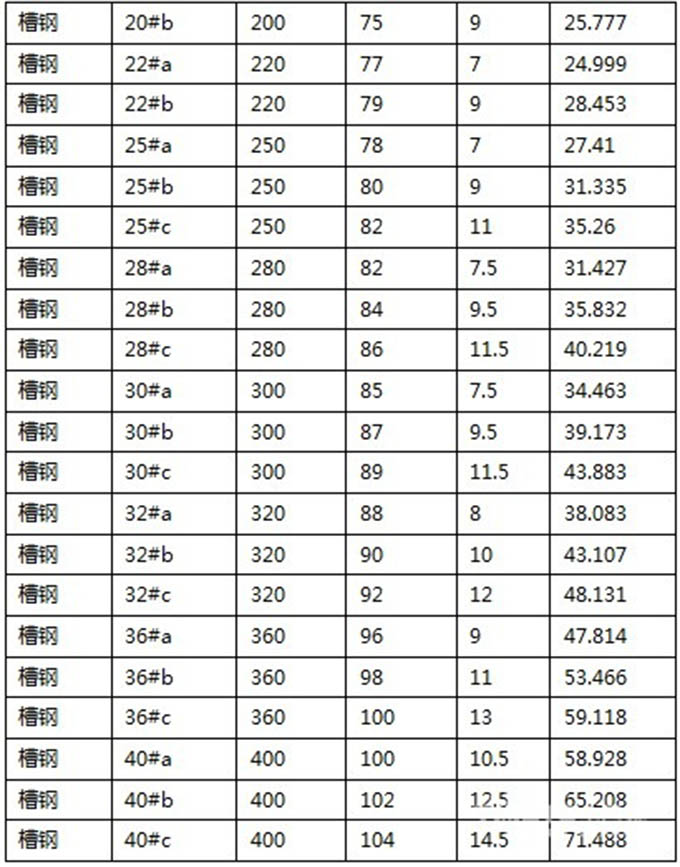 槽钢 槽钢