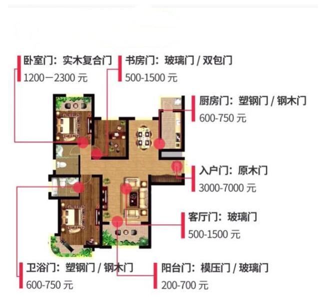 工头二伯给一份装修主材购买秘笈，含品牌+报价，简直比亲爹还细致！