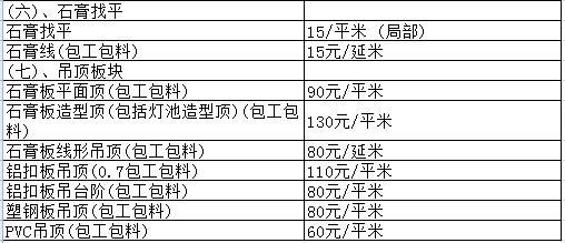 装修预算 装修预算