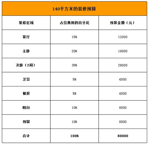 合肥装修预算表