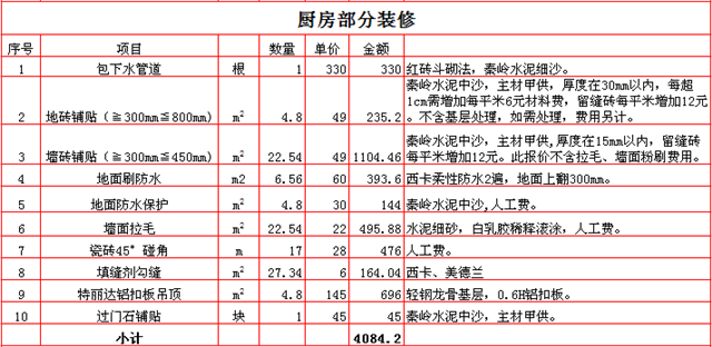 西安80平装修多少钱
