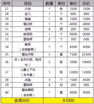 100平装修大约要多少钱 100平装修大约要多少钱