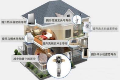 为何禁止居民装前置过滤器，听过来人一说，才知危险！