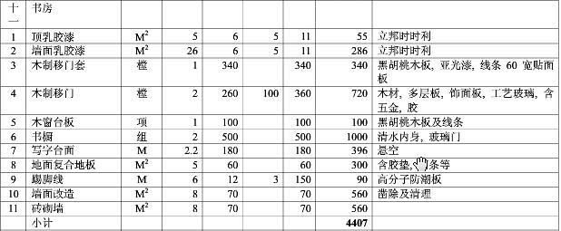 装修预算清单明细 装修预算清单明细